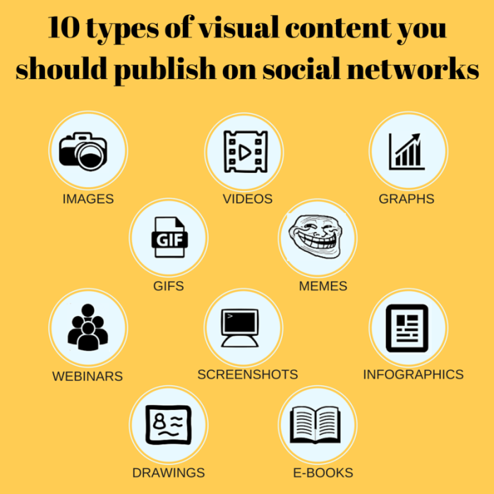 Creating Visual Content for Social Media