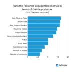 Understanding Content Engagement Metrics