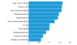 Understanding Content Engagement Metrics