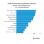 Understanding Content Engagement Metrics