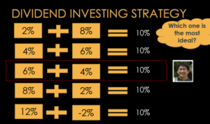 Dividend investing strategies