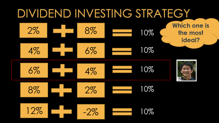 Dividend investing strategies