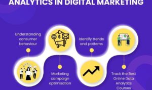 Using Data Analytics for Marketing