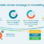 Creating a Data-Driven Marketing Plan