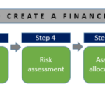 Best ways to create a financial plan