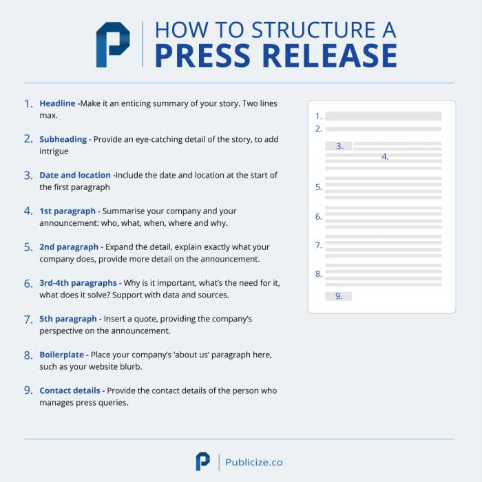 Creating a Press Release Strategy