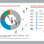 Understanding Audience Demographics