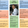 Developing Customer Personas