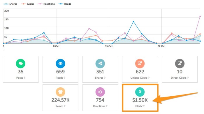 Influencer Marketing Metrics