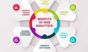 Using Analytics in Marketing