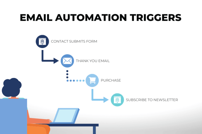 Creating an Automated Email Sequence