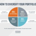 How to diversify investment portfolio