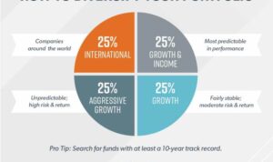 How to diversify investment portfolio