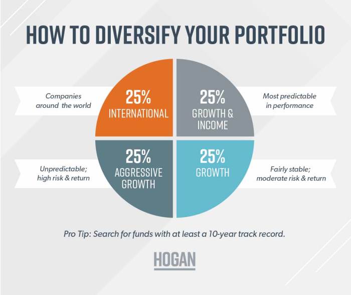 How to diversify investment portfolio