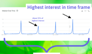 Using Google Trends for Content Ideas