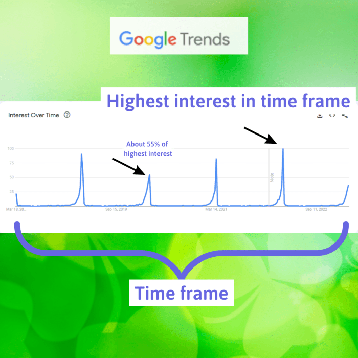 Using Google Trends for Content Ideas