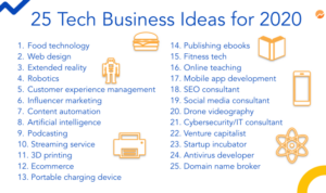 Online Business Ideas