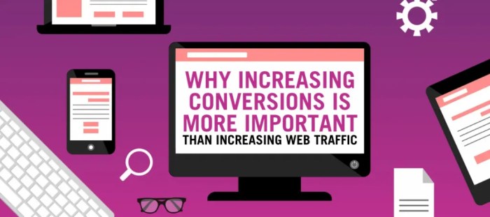 Increasing Online Conversions