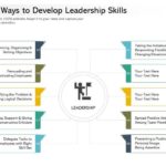 Developing Leadership Skills