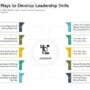 Developing Leadership Skills