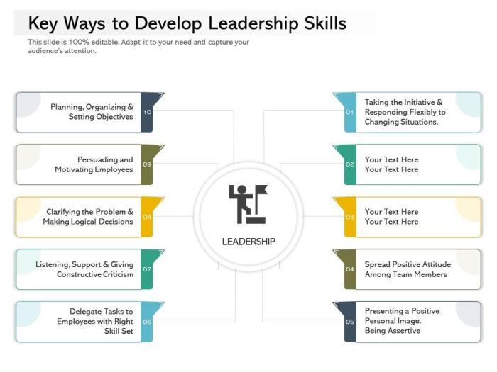 Developing Leadership Skills