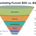 Building a Marketing Funnel