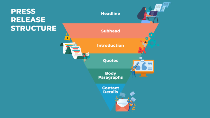 Creating a Press Release Strategy