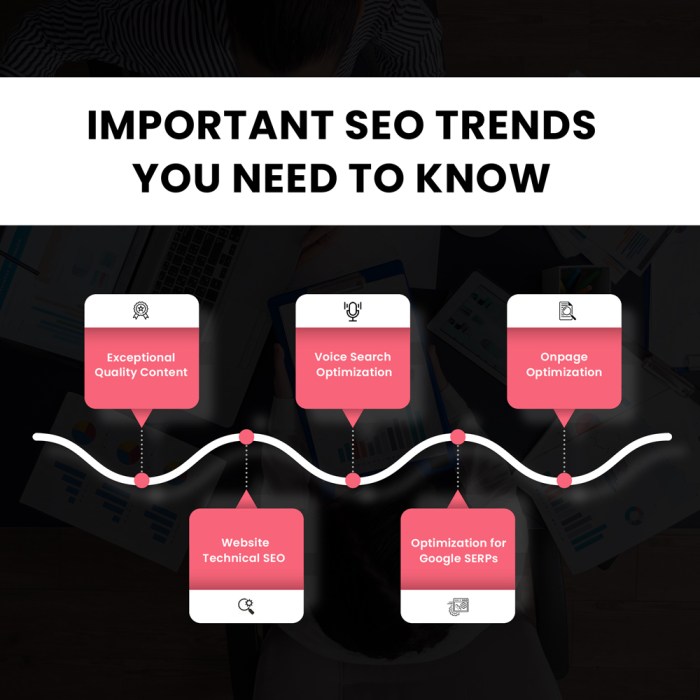 Understanding SEO Trends