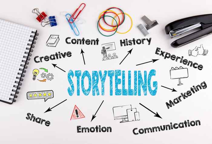 Using Storytelling to Build Customer Loyalty