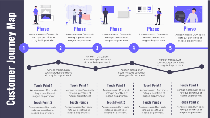 Understanding the Customer Journey